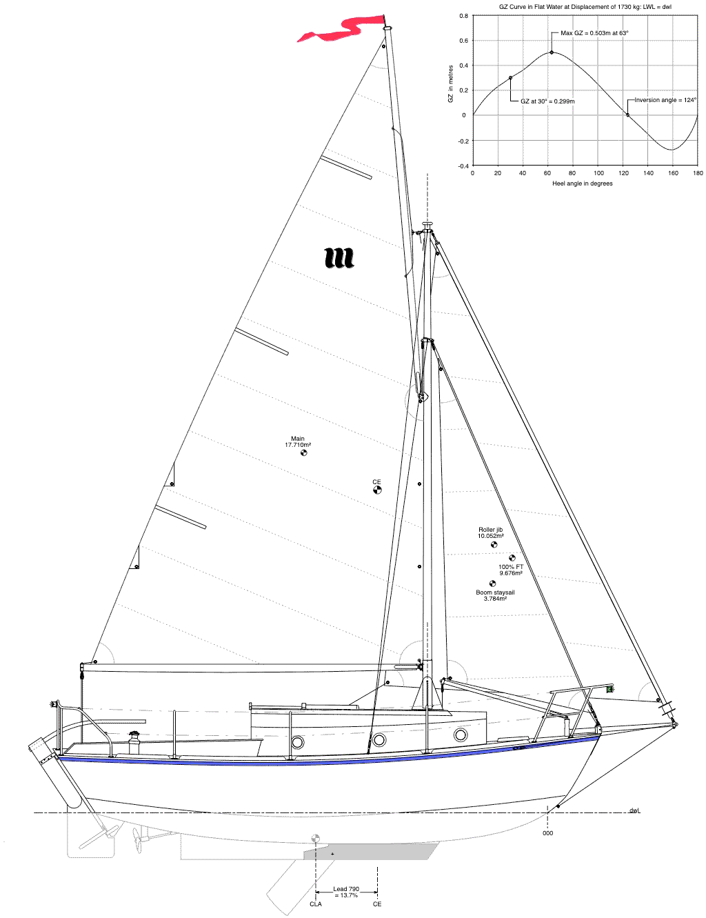 whisstock sailboat plans