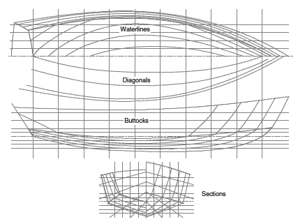 Lines plan