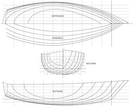 Lines plan