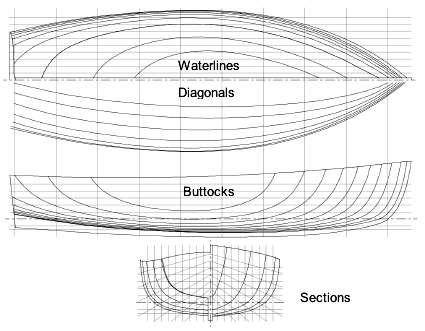 Lines plan