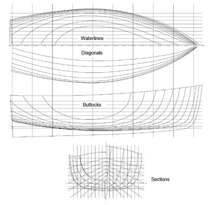 Lines plan