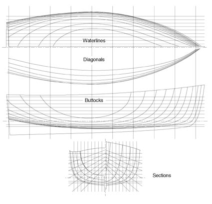 Lines plan