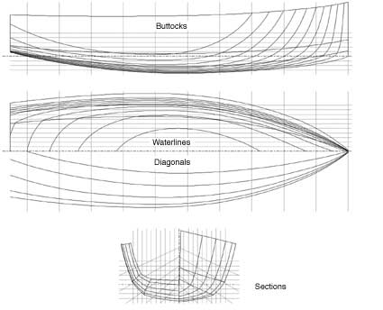 Lines plan