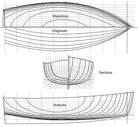 Lines plan