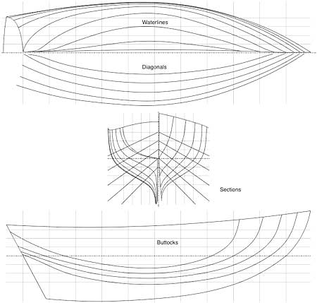 Lines plan